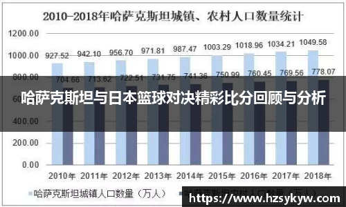 哈萨克斯坦与日本篮球对决精彩比分回顾与分析